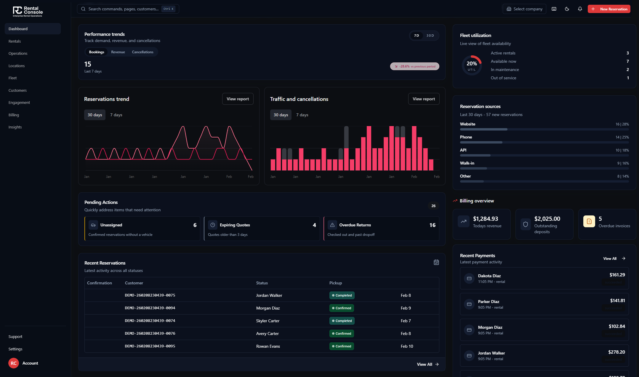 Dashboard mockup showing application interface