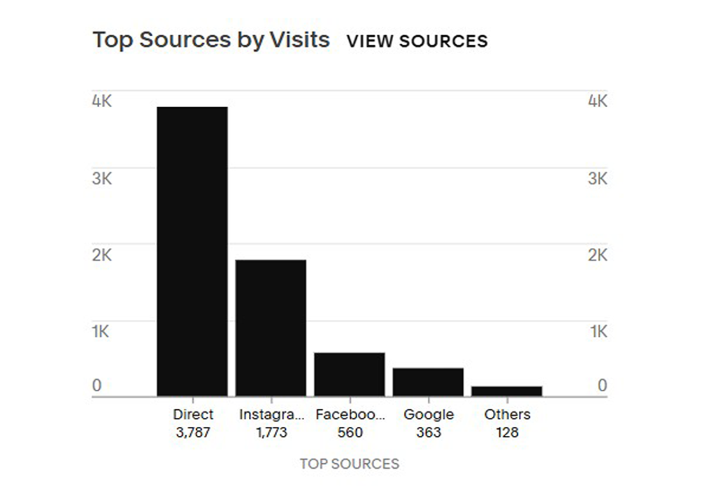SEO Analytics Dashboard